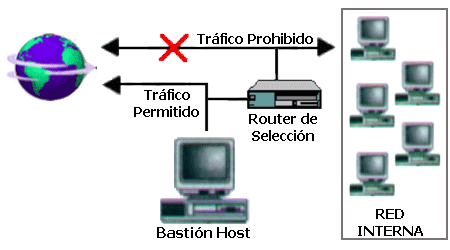 Screened Host